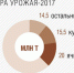 agr_5.jpg - Министерство сельского хозяйства