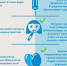 Нажмите для просмотра в полном размере... - Областная детская больница