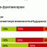 фриланс - Mediusinfo.ru
