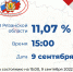Явка на выборах в Рязанской области к 15.00 пятницы составила 11,07% - РИА 7 Новостей