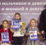 Рязанка Мария Мухорина – победитель этапа Детского Кубка России «Открытый Космос 2022» - Администрация города