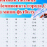 Открытый Чемпионат города Сасово по мини-футболу среди мужских команд - Министерство физкультуры и спорта