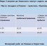 В отрезанные водой села Рязанского района запускают катера - RyazPressa.Ru