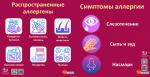 Неделя поддержания и укрепления иммунитета
