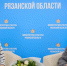 Министерство культуры Рязанской области заключило соглашение о сотрудничестве с дирекцией открытого чемпионата творческих компетенций «АртМастерс» - RyazPressa.Ru