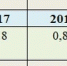 Рязанская область на 28 месте по итогам Всероссийской олимпиады школьников 2025 - Комсомольская Правда