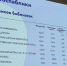 Министерство культуры РФ высоко оценила работу ЦДБ в соцсети «ВКонтакте» - Управление культуры