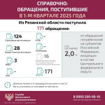 Жителям Рязанской области сообщают: Мошенники звонят гражданам от лица сотрудников службы финансового уполномоченного