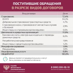 Жителям Рязанской области сообщают: Мошенники звонят гражданам от лица сотрудников службы финансового уполномоченного