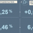 Годовая инфляция в Рязанской области составила 9,82% - Комсомольская Правда