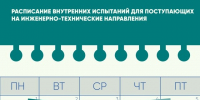 Завтра начнется второй поток внутренних вступительных испытаний, проводимых институтом самостоятельно - Рязанский Политех