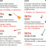 В Рязани стартовали творческие субботники - ИА Малая Родина