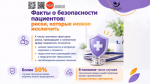 Факты о безопасности пациентов: риски, которые можно исключить.